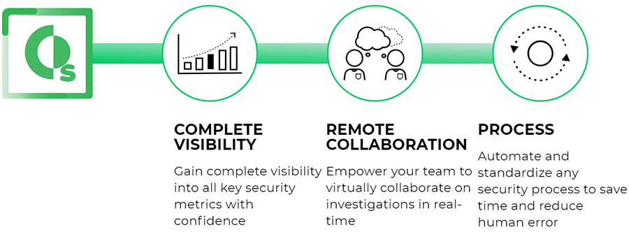 Next-gen cybersecruity