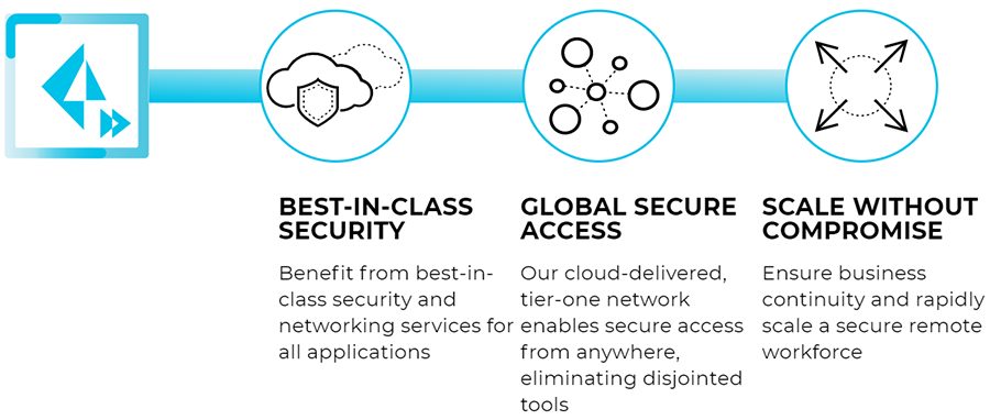 Next-gen cybersecruity