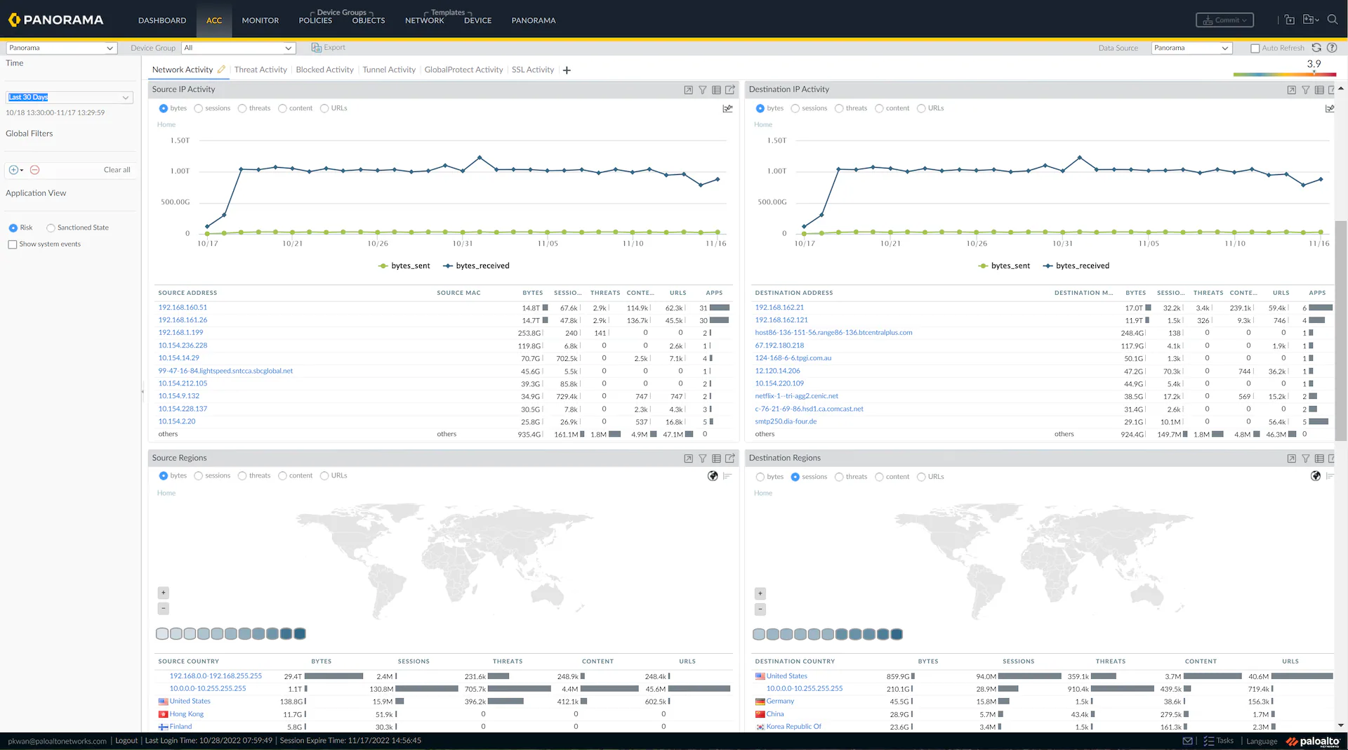 SD WAN