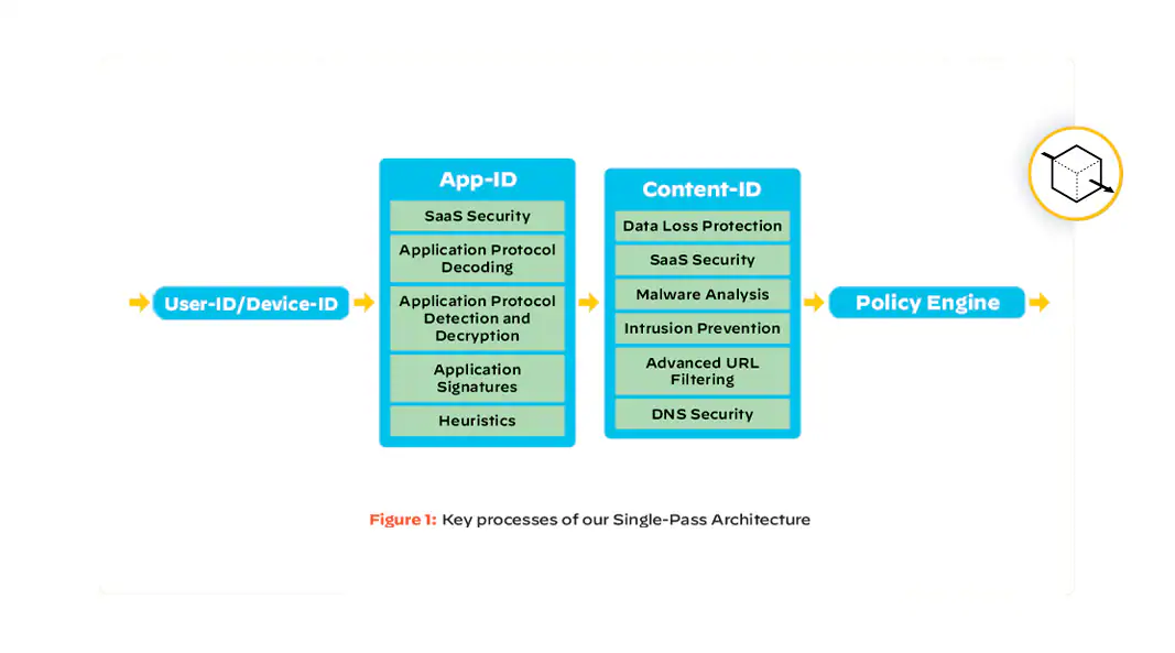 Maximize throughput