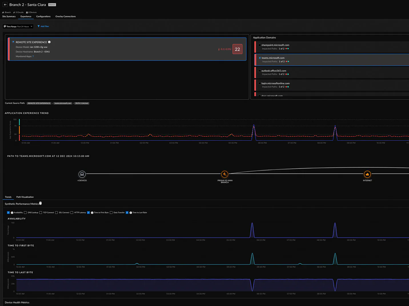 Prisma SD-WAN